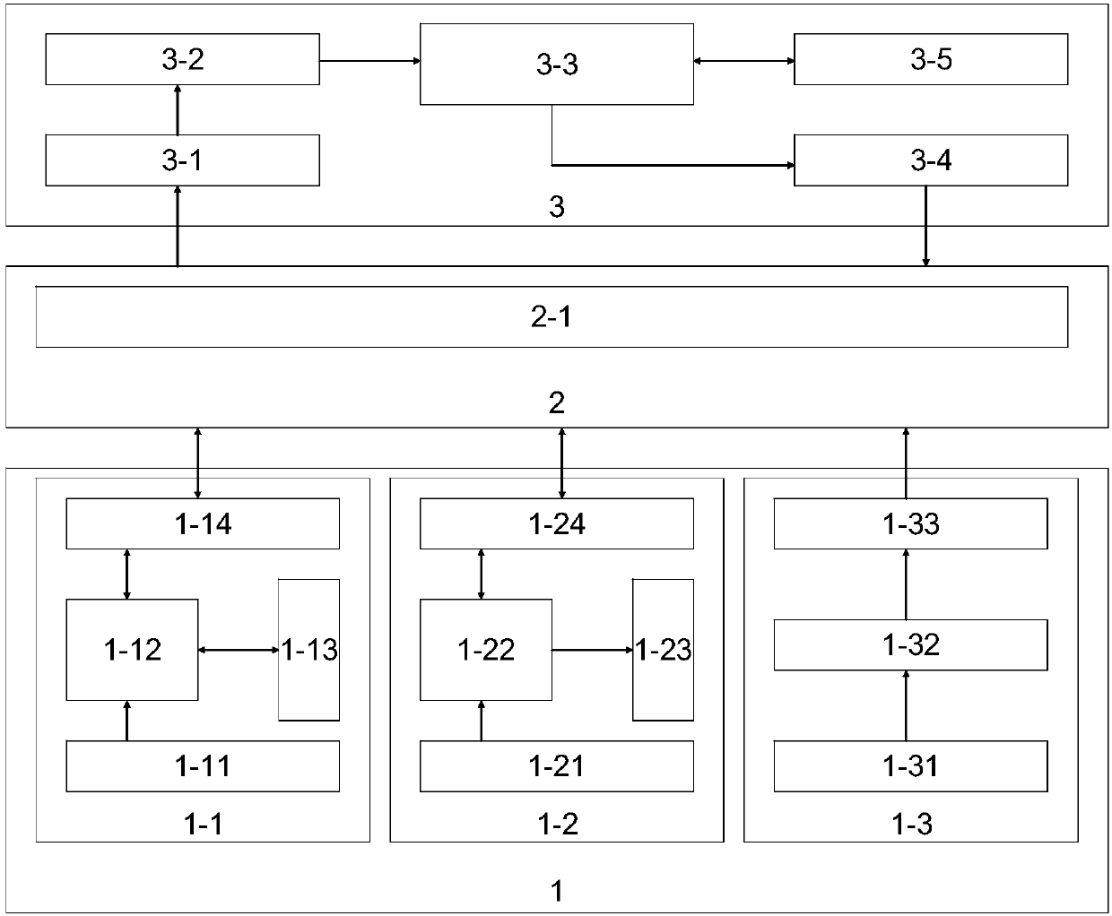 Electric vehicle charging scheduling method and system based on internet of things