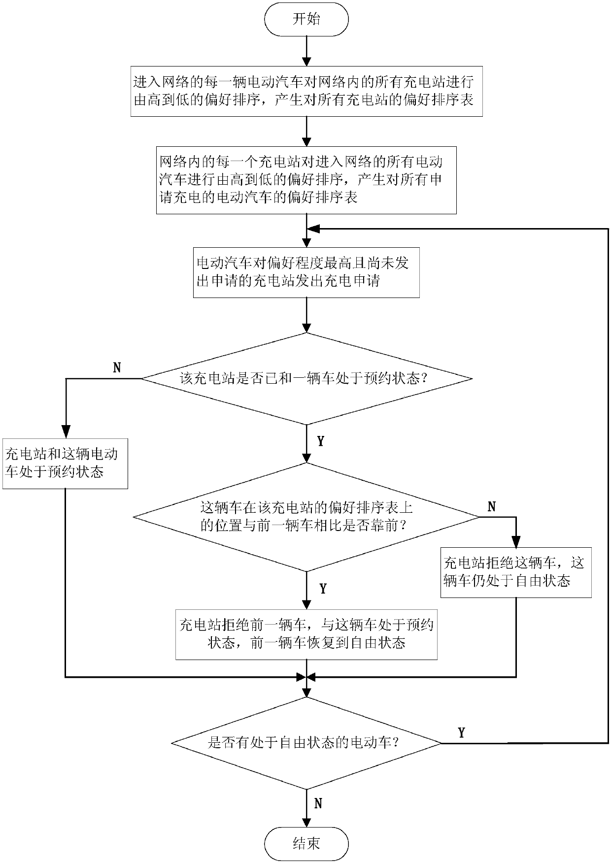 Electric vehicle charging scheduling method and system based on internet of things