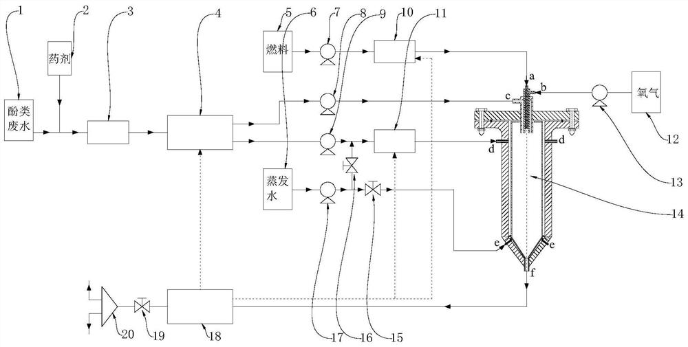 Reactor, reaction system and phenolic wastewater treatment method based on supercritical water oxidation