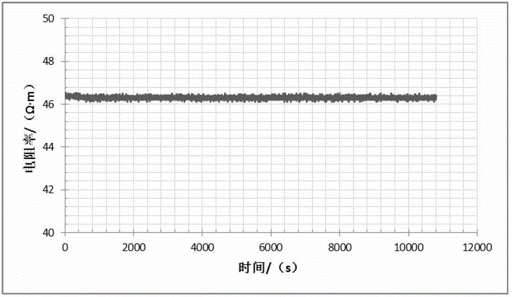 Polyethylene terephthalate (PET)-based composite material capable of sensing stress variation and preparation method thereof