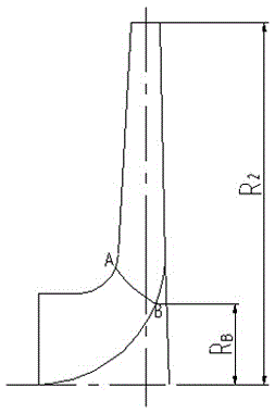 Designing method of cylindrical blade with controllable inlet setting angle