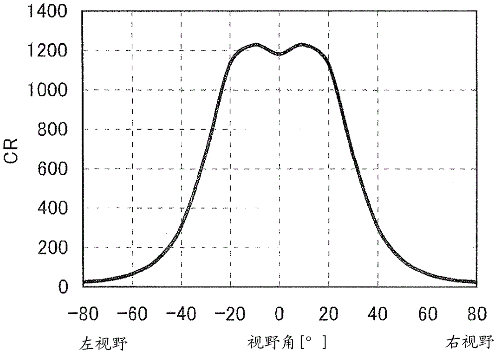 Liquid crystal display device