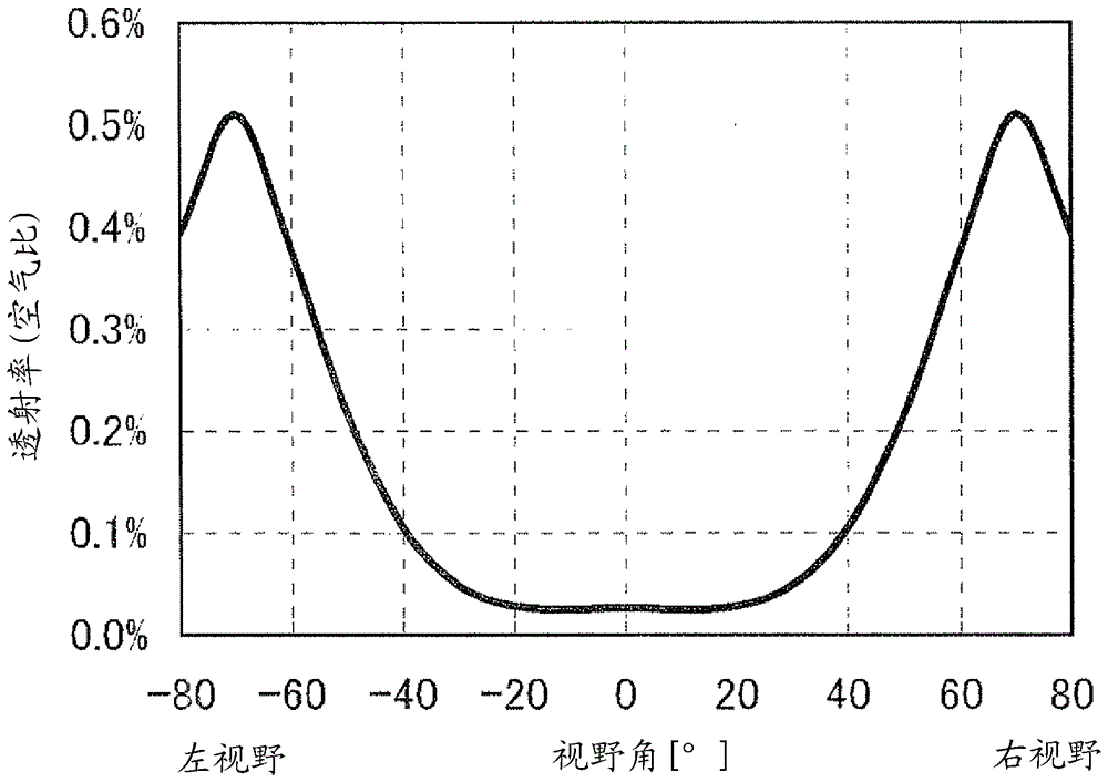 Liquid crystal display device