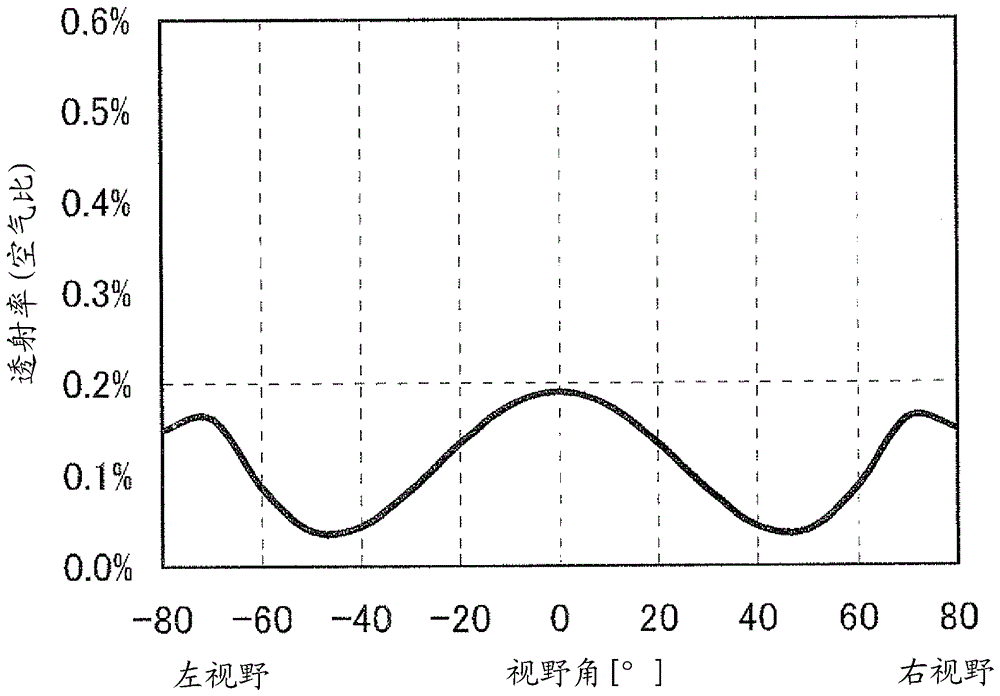 Liquid crystal display device