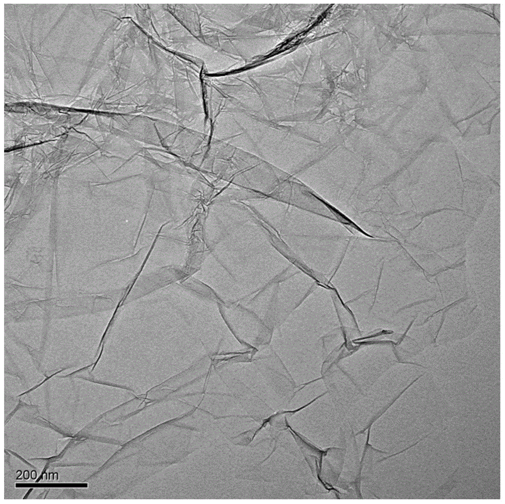 A kind of preparation method of stable graphene colloidal dispersion liquid