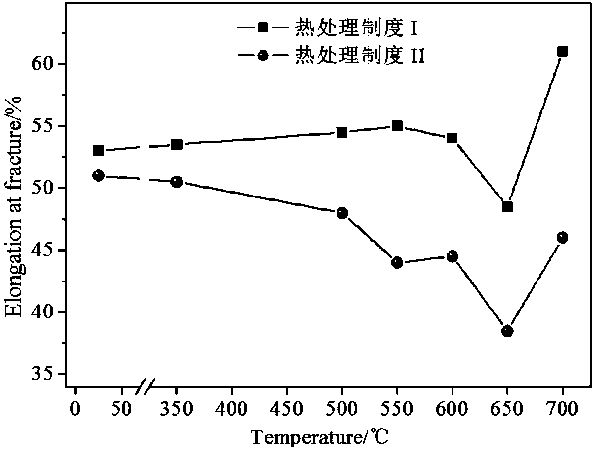 Heat treatment method for improving tensile plasticity of GH3690 alloy