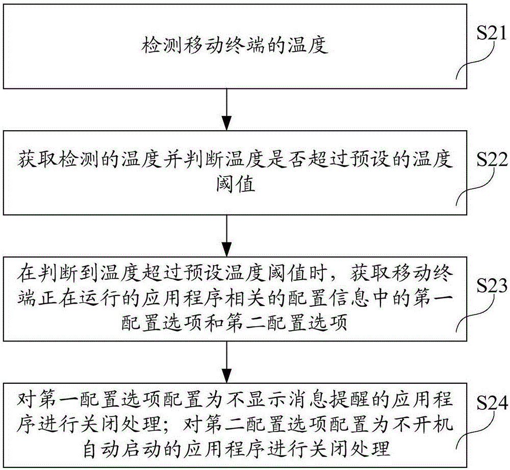 Mobile terminal, management method of mobile terminal, and computer readable storage medium