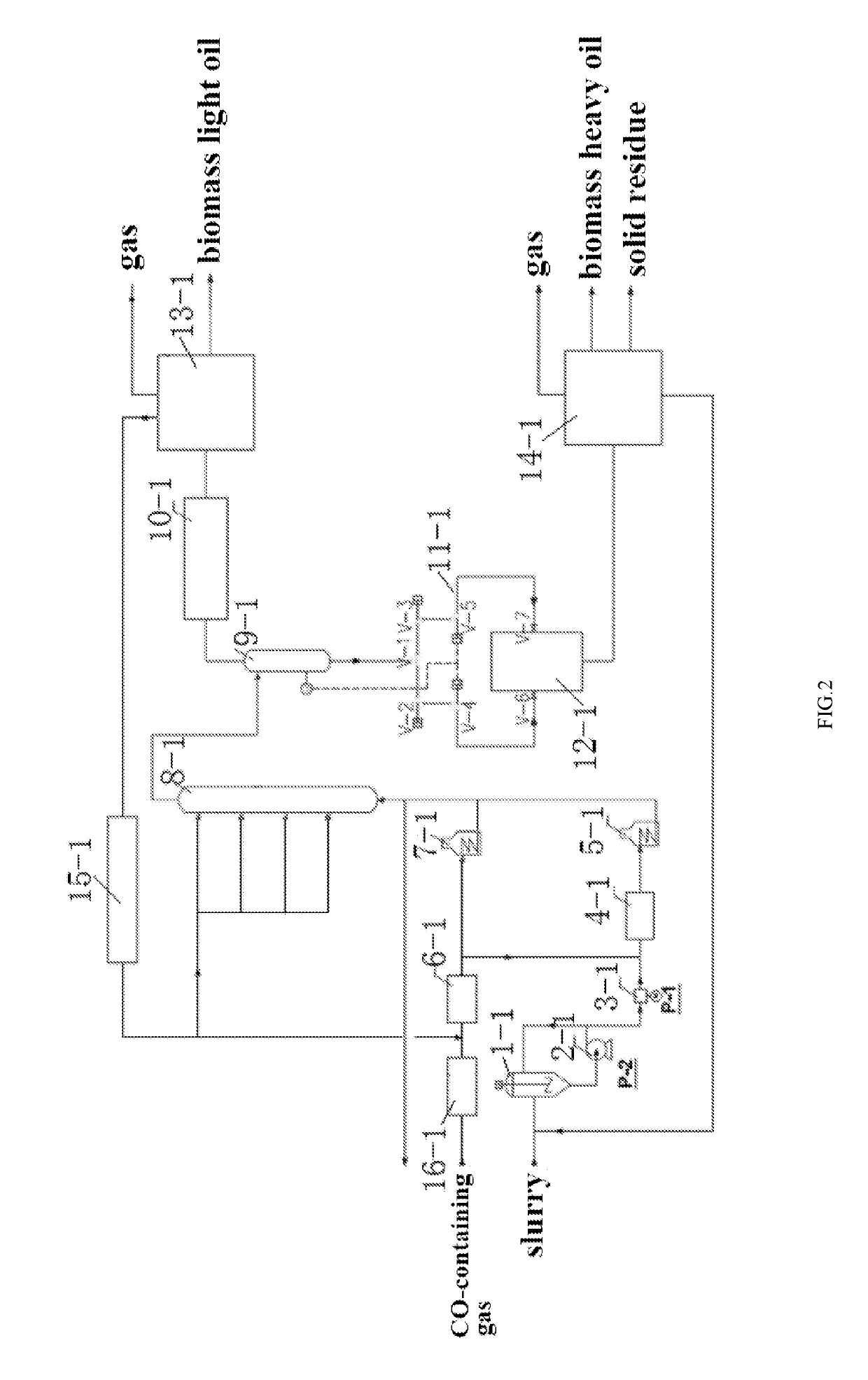 Conversion process for an organic material