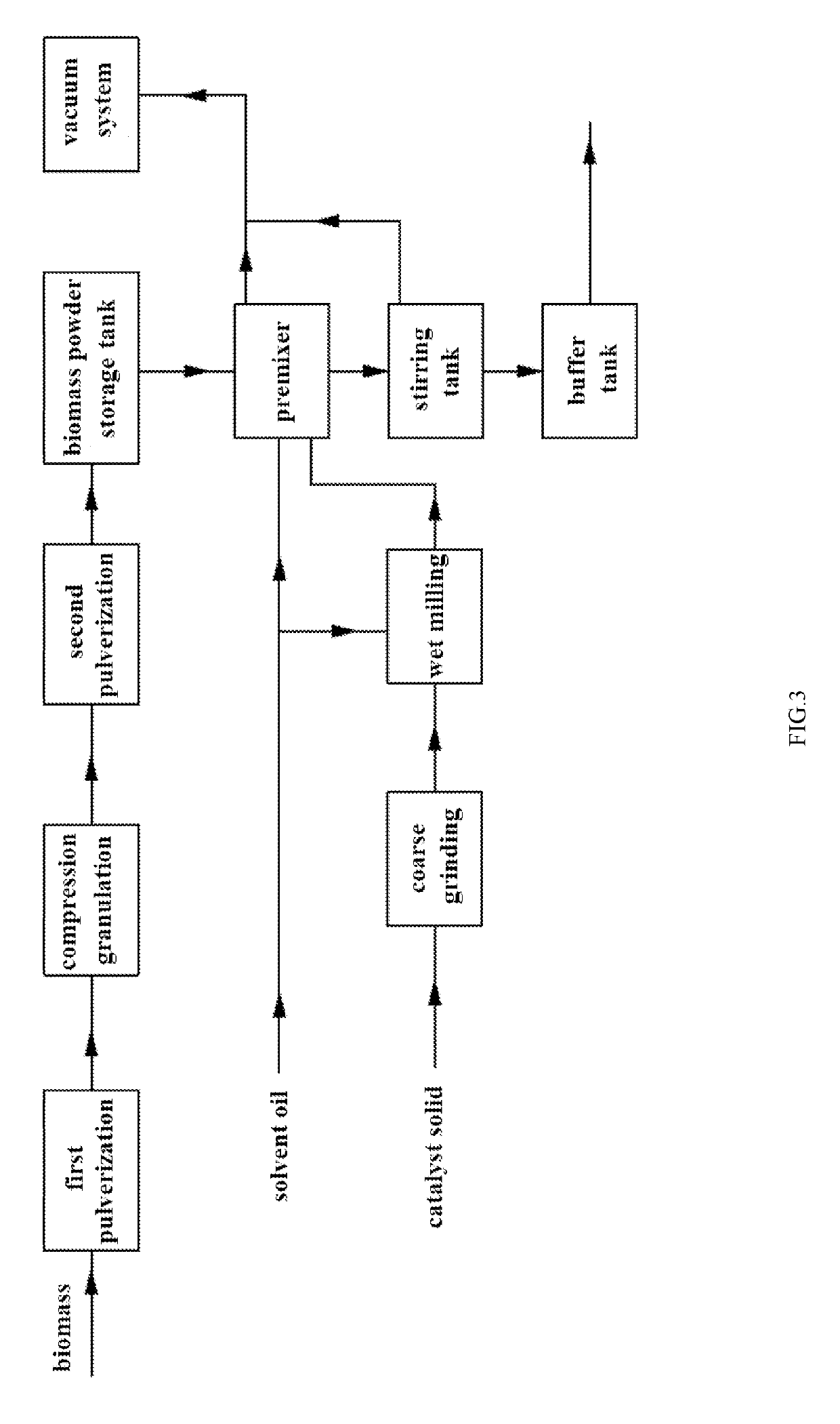 Conversion process for an organic material