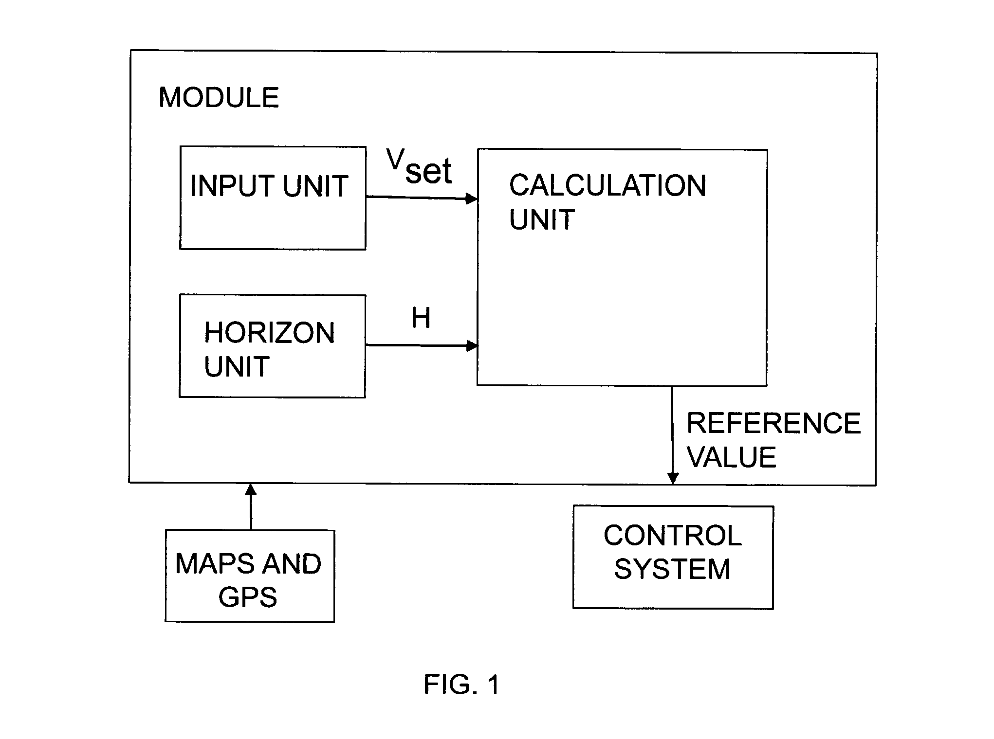 Method and module for controlling a vehicle's speed