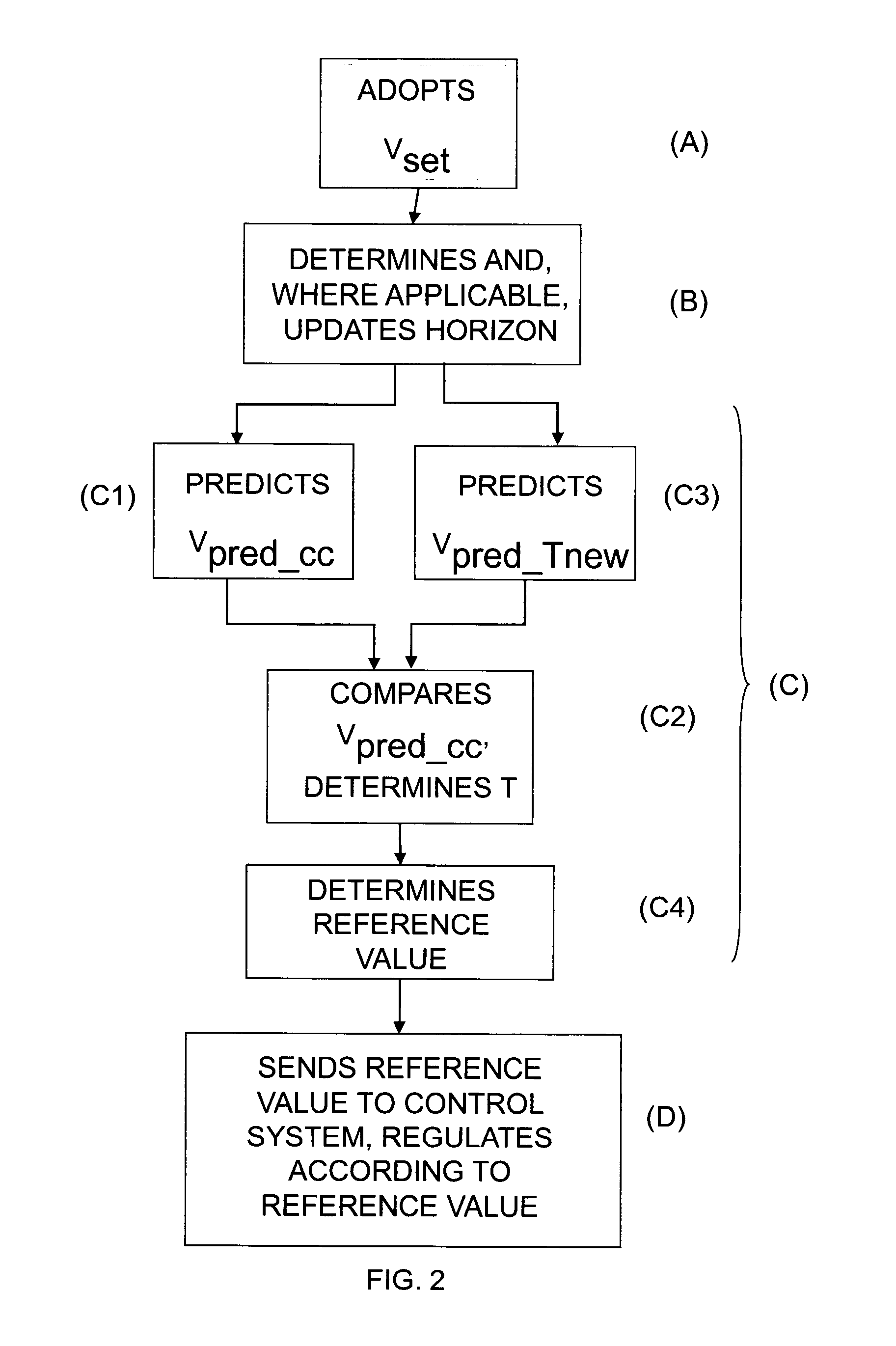 Method and module for controlling a vehicle's speed
