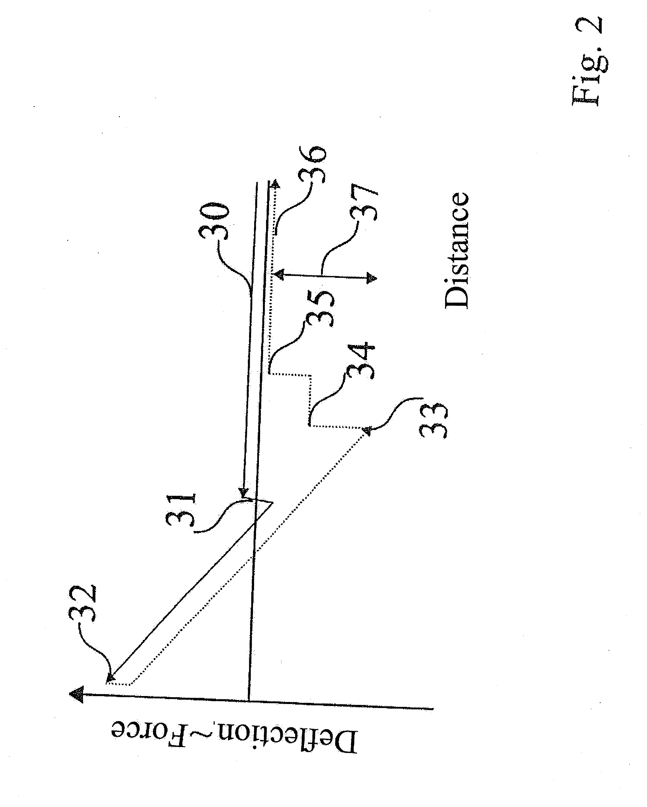 Method and apparatus for the combined analysis of a sample with objects to be analyzed