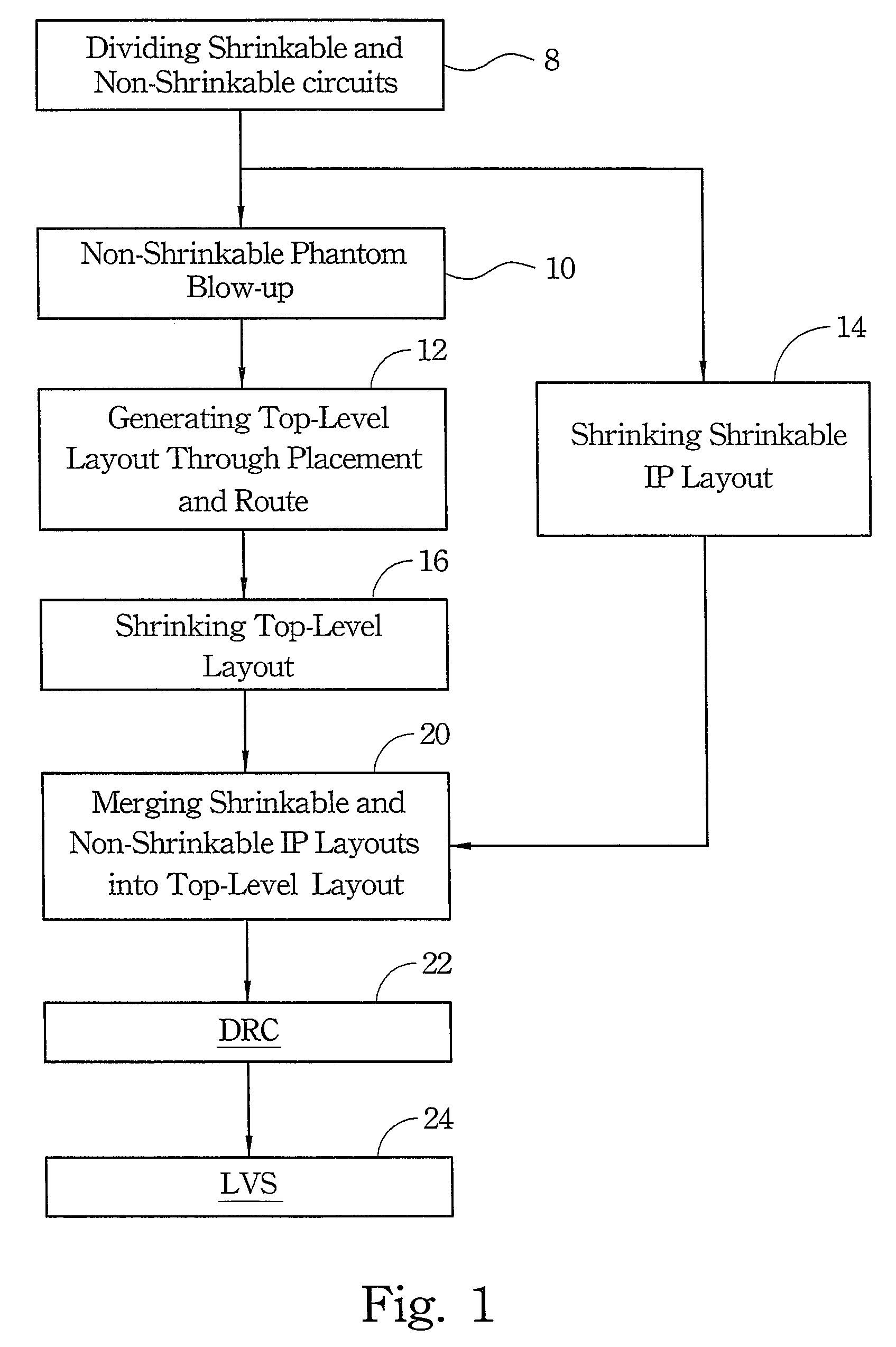Design flow for shrinking circuits having non-shrinkable IP layout