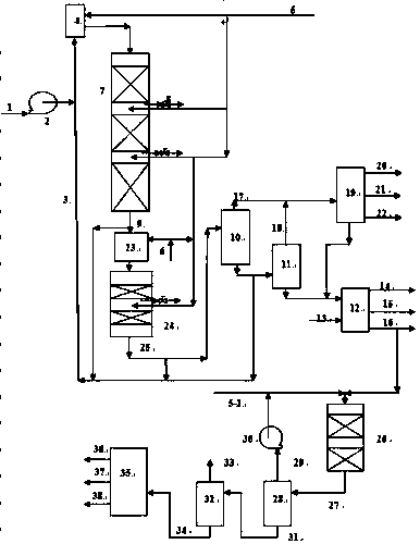 Refinery gas combined processing method