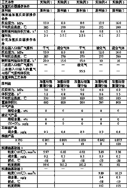 Refinery gas combined processing method