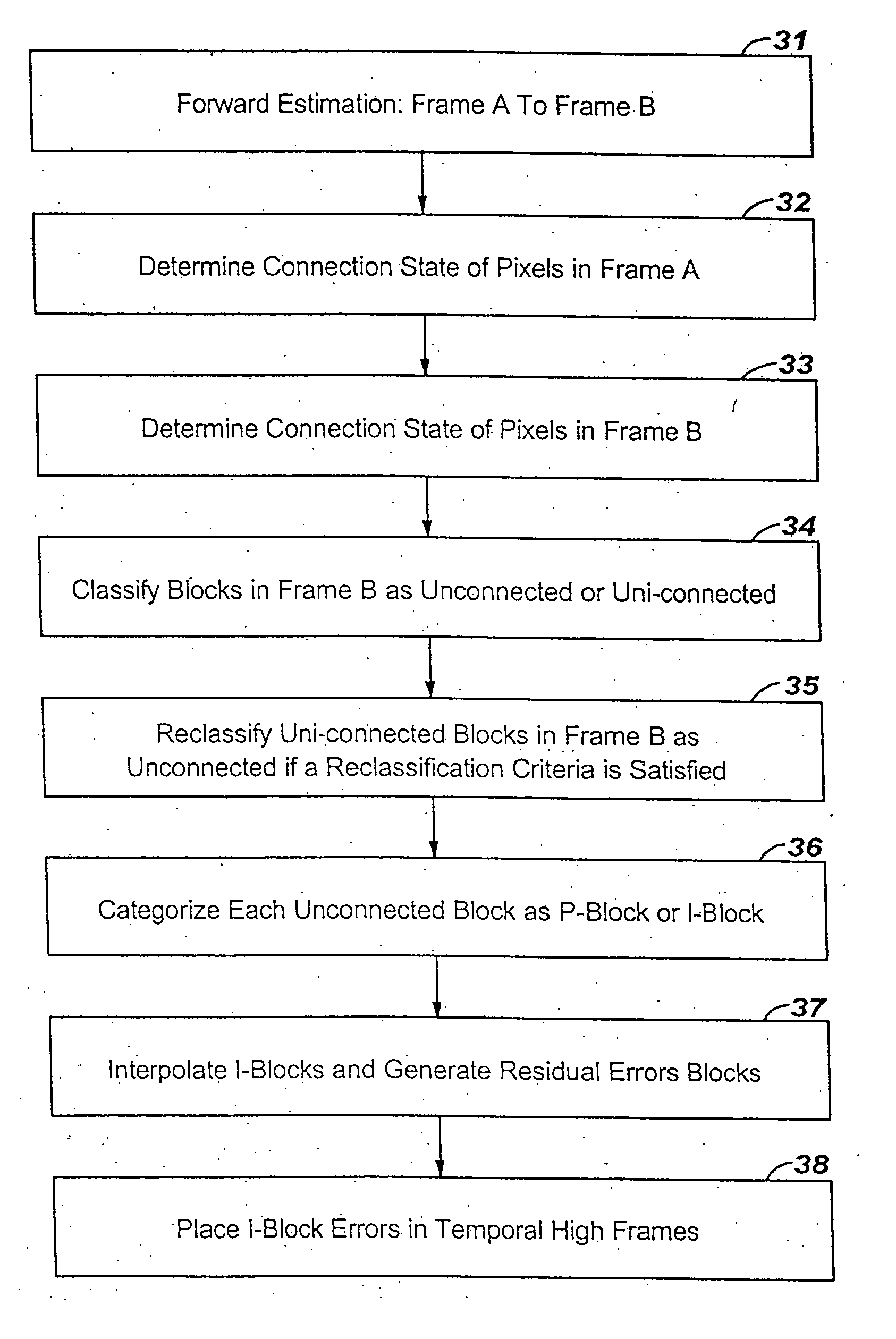 Overlapped block motion compensation for variable size blocks in the context of MCTF scalable video coders