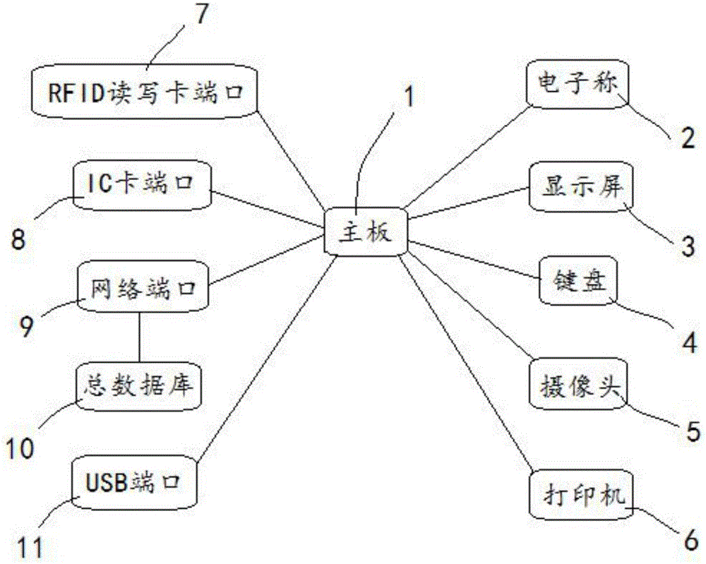 Terminal device convenient for general merchandise selling