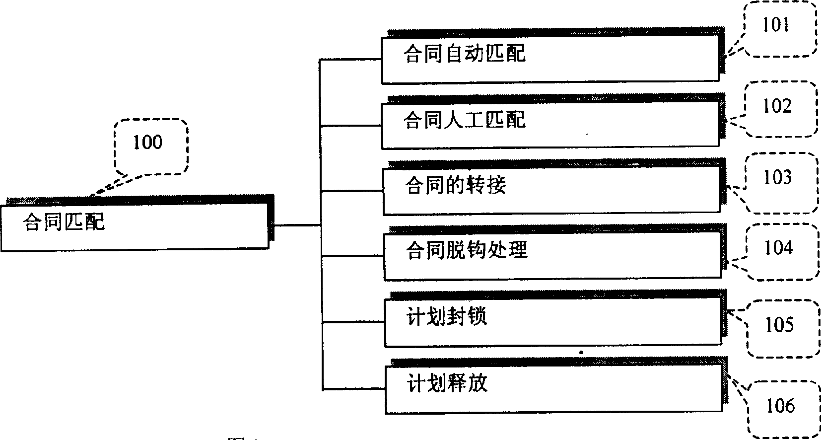 Method of united optimized managing contracts and repertories in plane of steel production
