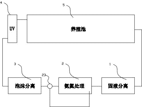 Circulating water treatment device for industrial culture