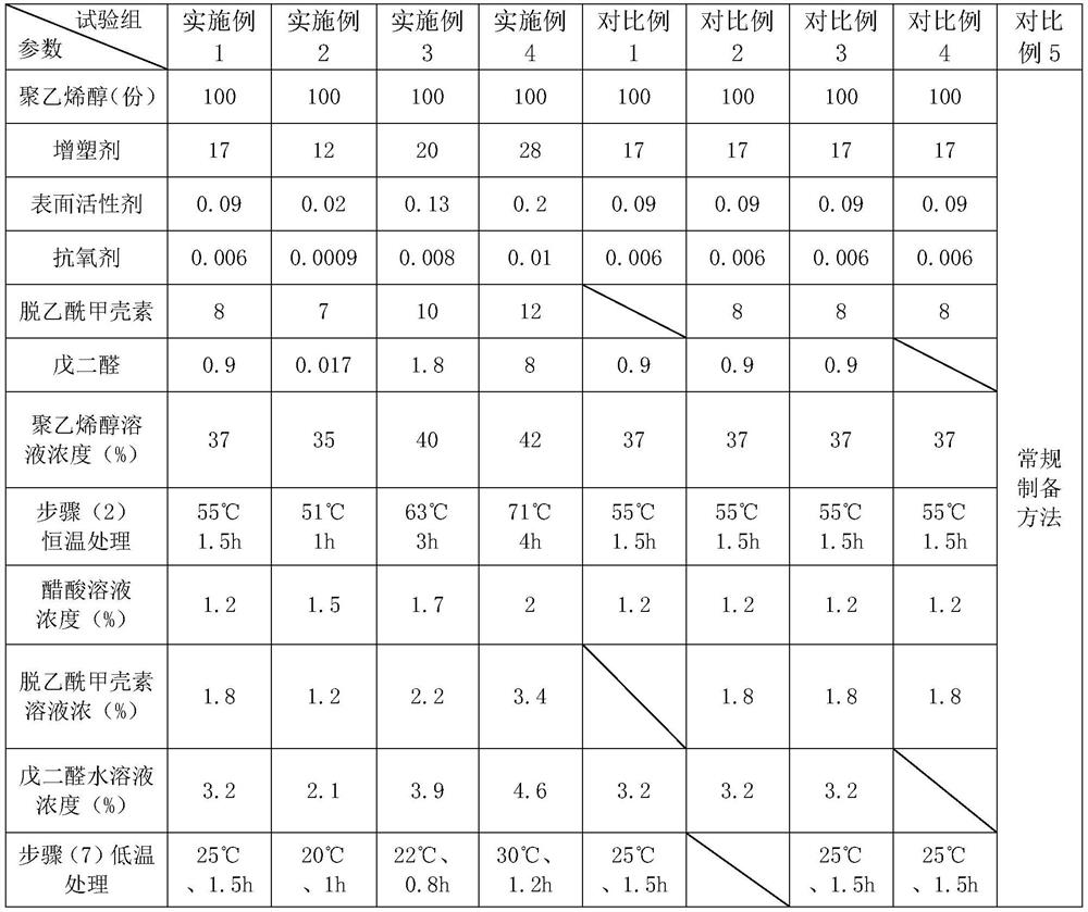 A kind of polyvinyl alcohol melt with good rheology and its film preparation method