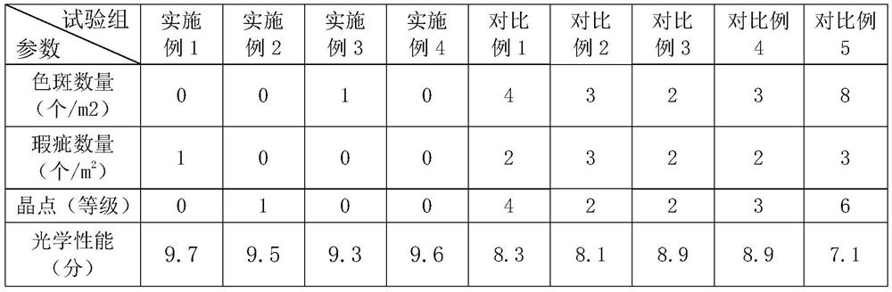 A kind of polyvinyl alcohol melt with good rheology and its film preparation method