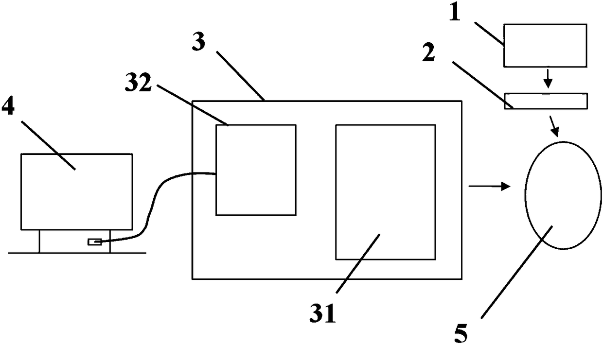 A device and method for detecting human meibomian gland model based on multi-spectrum