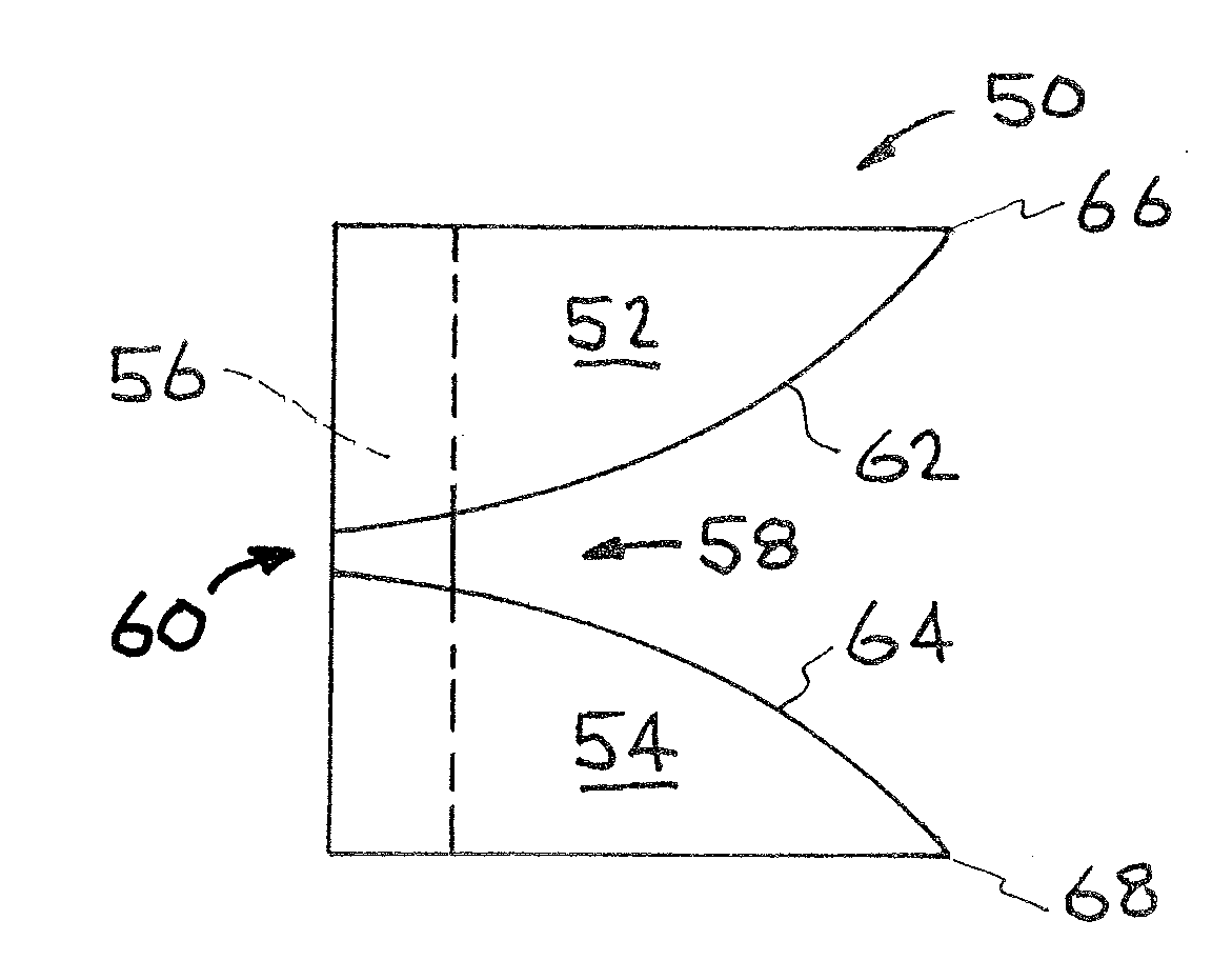 Broad Band Antennas and Feed Methods