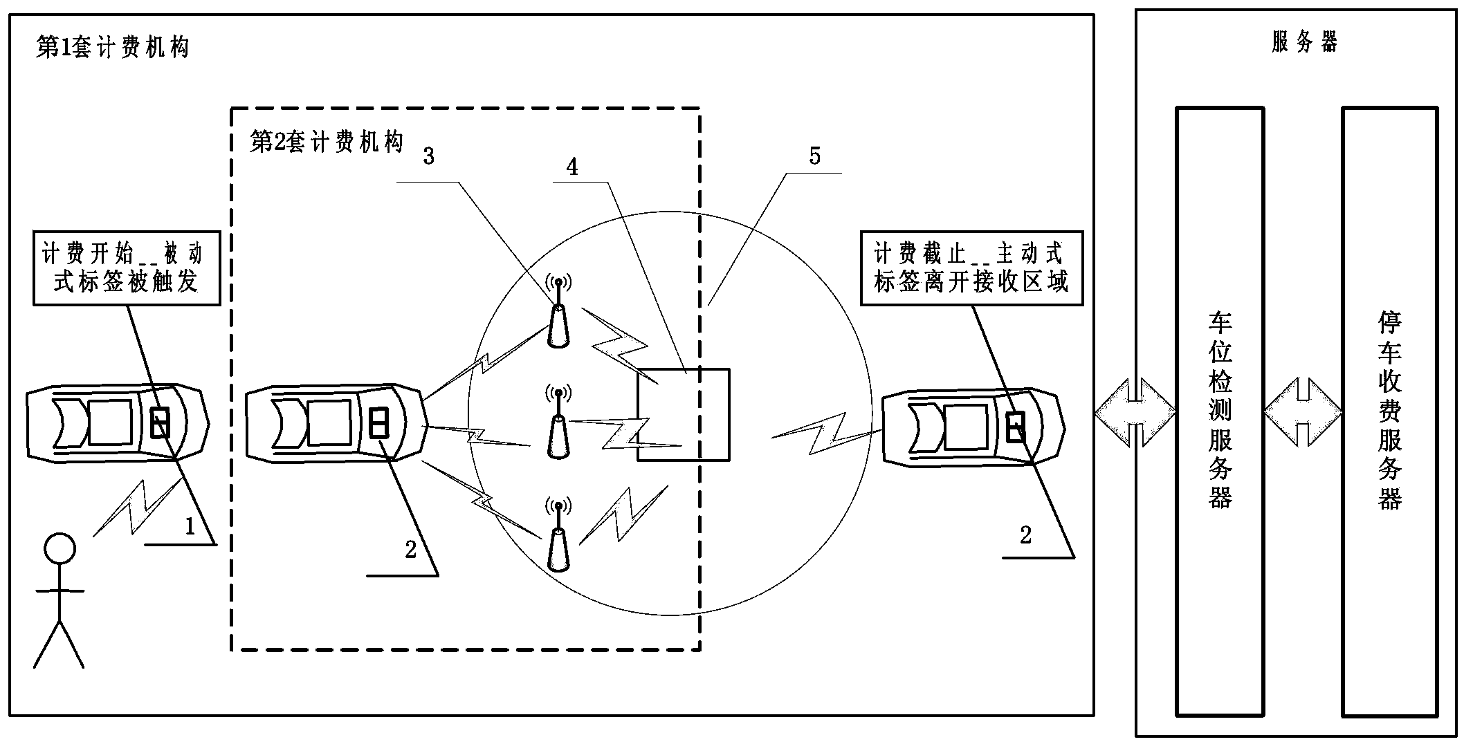 Open-type parking lot charging system based on vehicle-mounted composite tag and method thereof