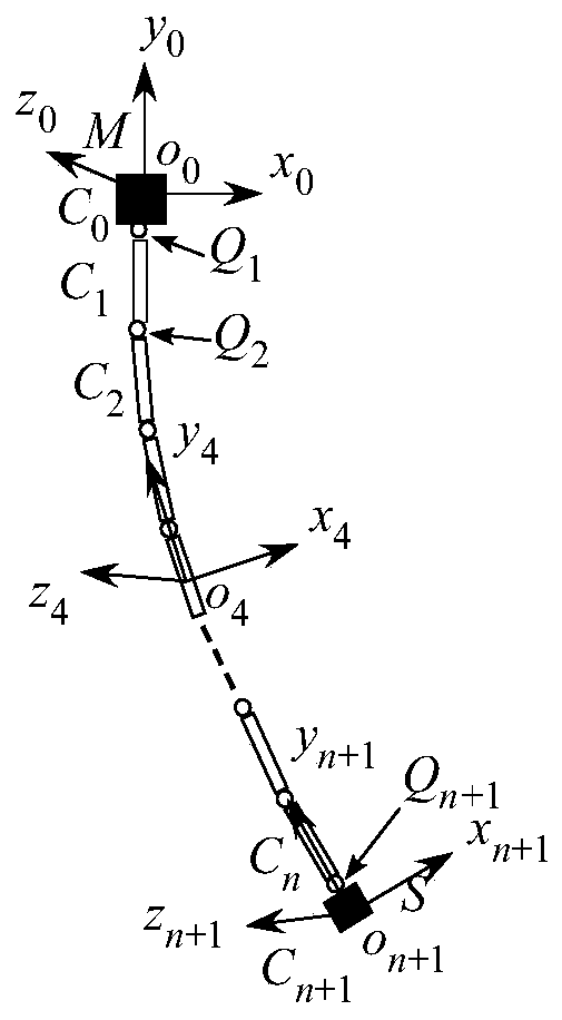 Method for constructing belt-shaped tethered satellite release kinetic model