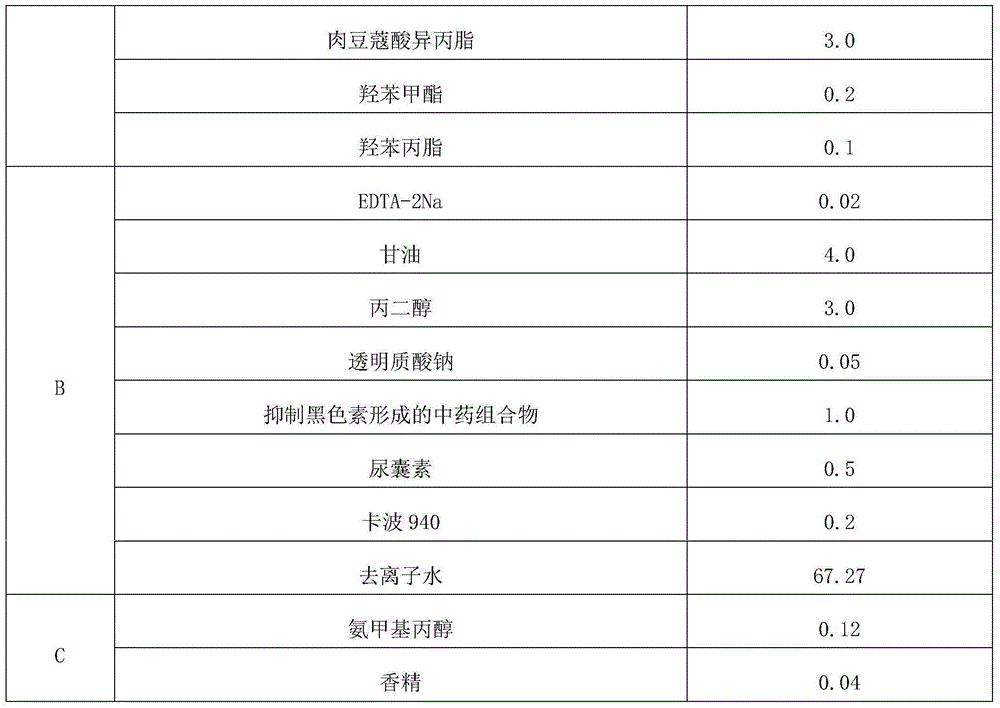 Traditional Chinese medicine combination for inhibiting melanin generation and preparation method and application thereof