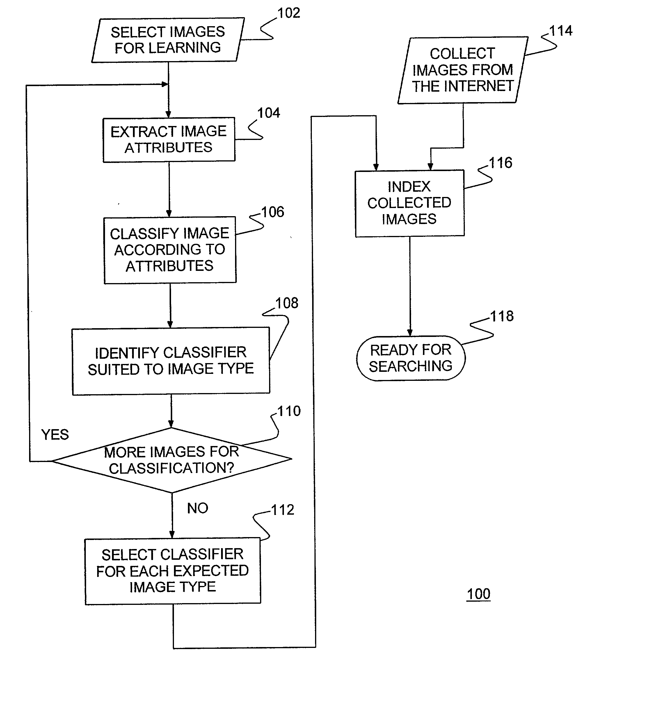 System and method for gathering, indexing, and supplying publicly available data charts