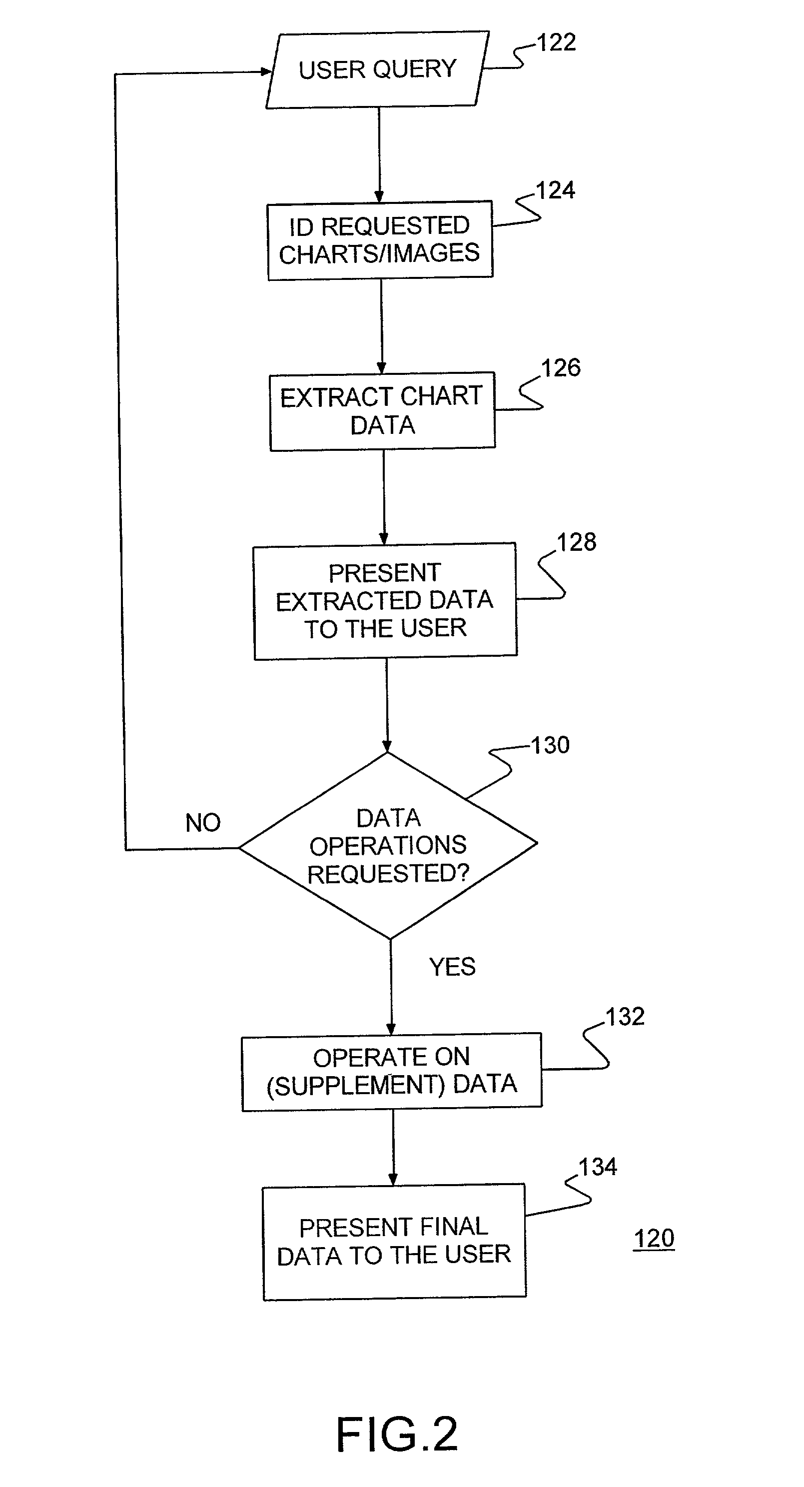 System and method for gathering, indexing, and supplying publicly available data charts