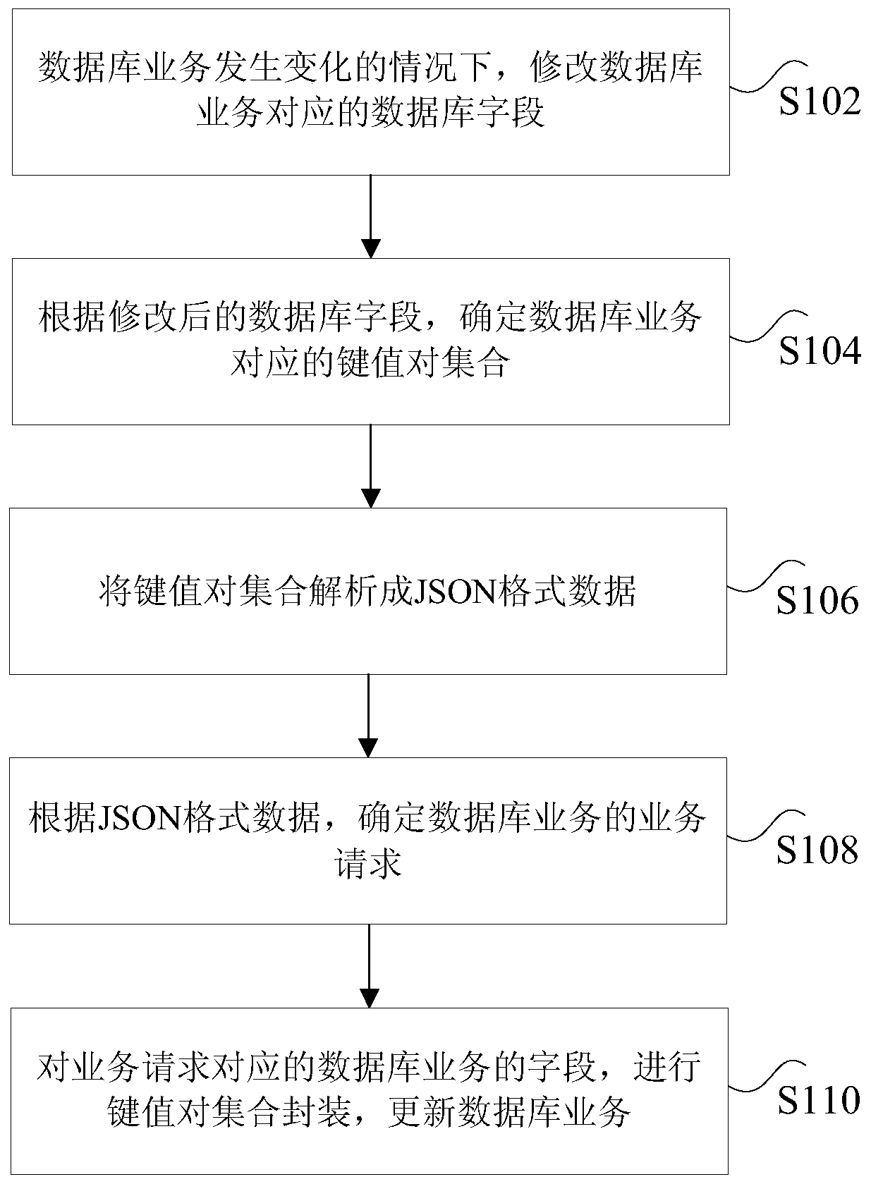 Database service updating method, device and system