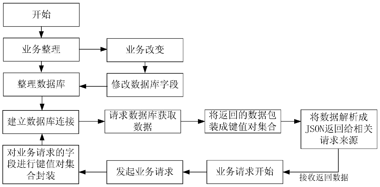 Database service updating method, device and system