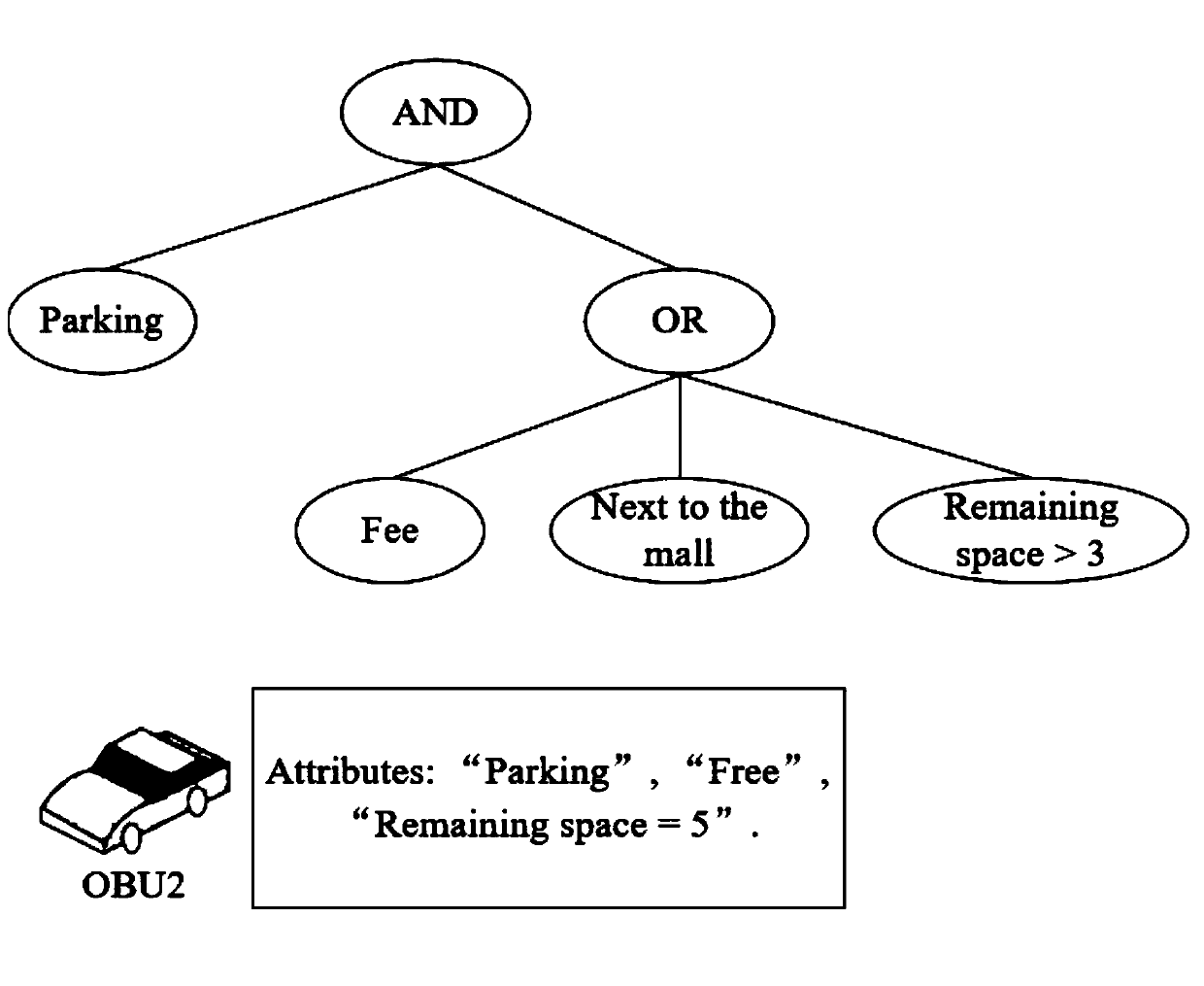 An Internet of Vehicles data exchange model based on a block chain