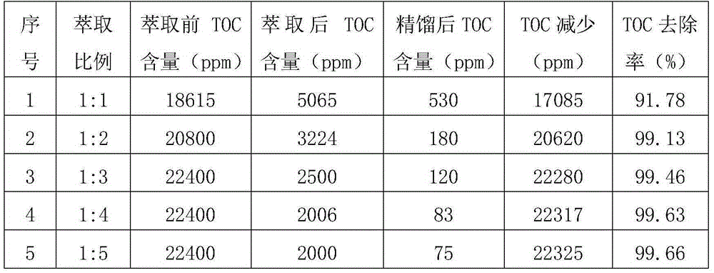 Method for removing organic matter from ketazine process hydrazine hydrate