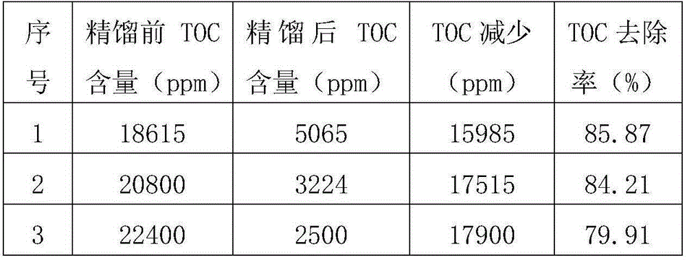 Method for removing organic matter from ketazine process hydrazine hydrate