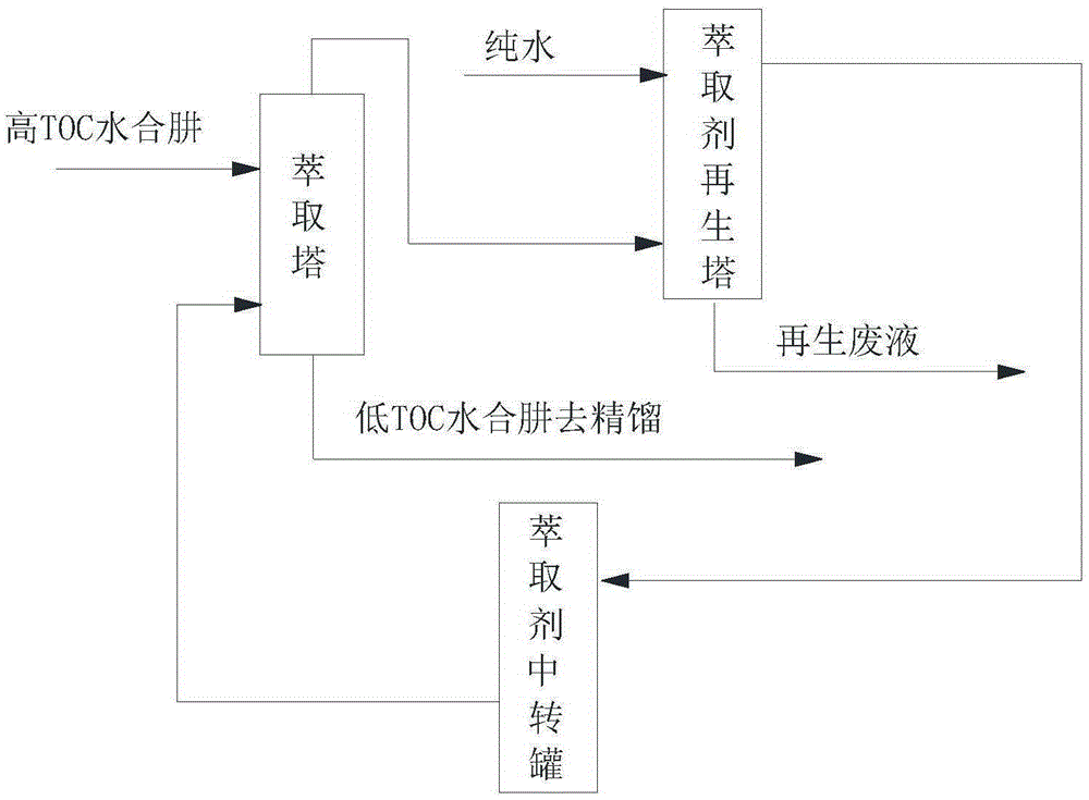 Method for removing organic matter from ketazine process hydrazine hydrate