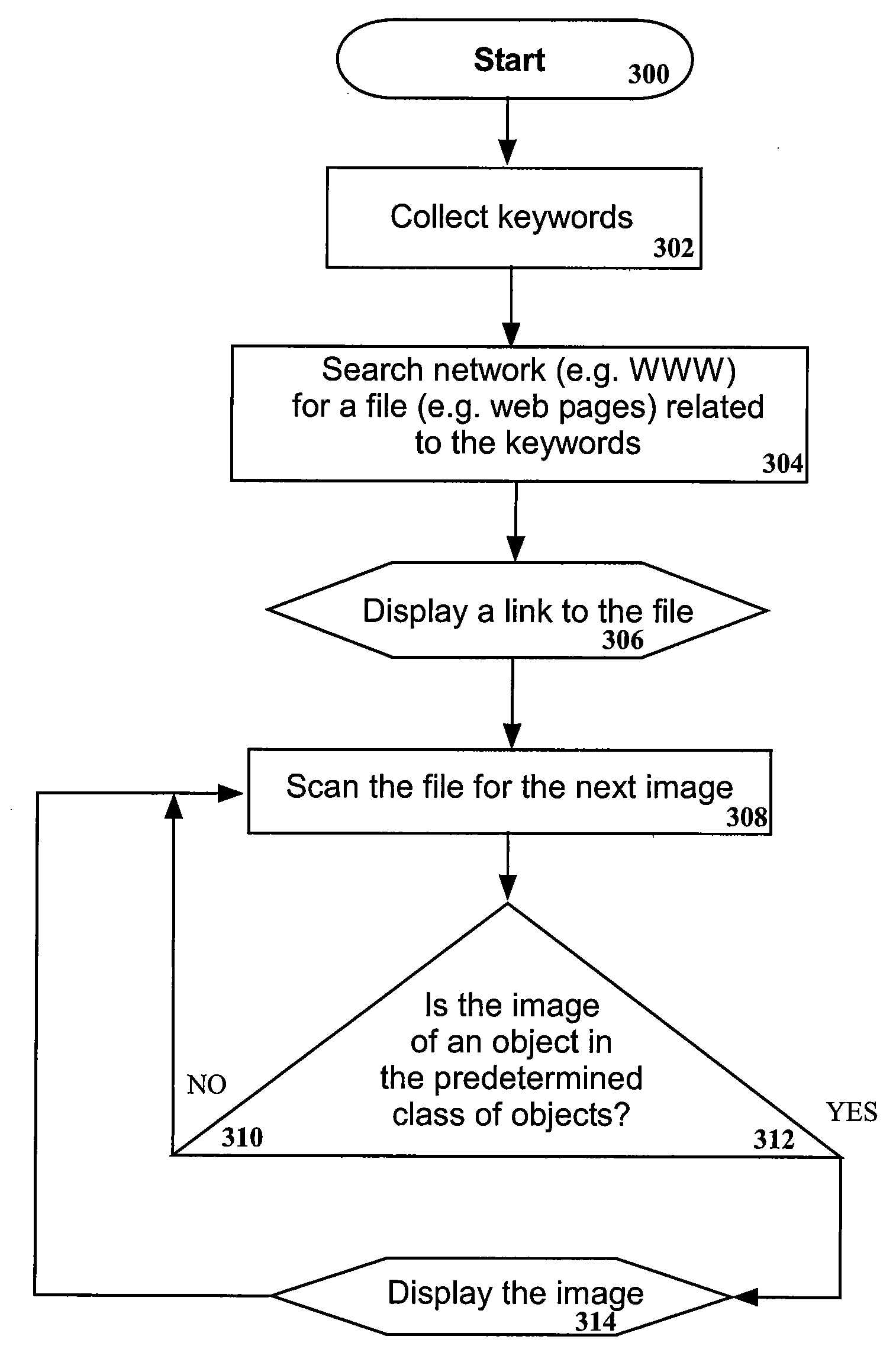 Method and system for displaying links to search results with corresponding images