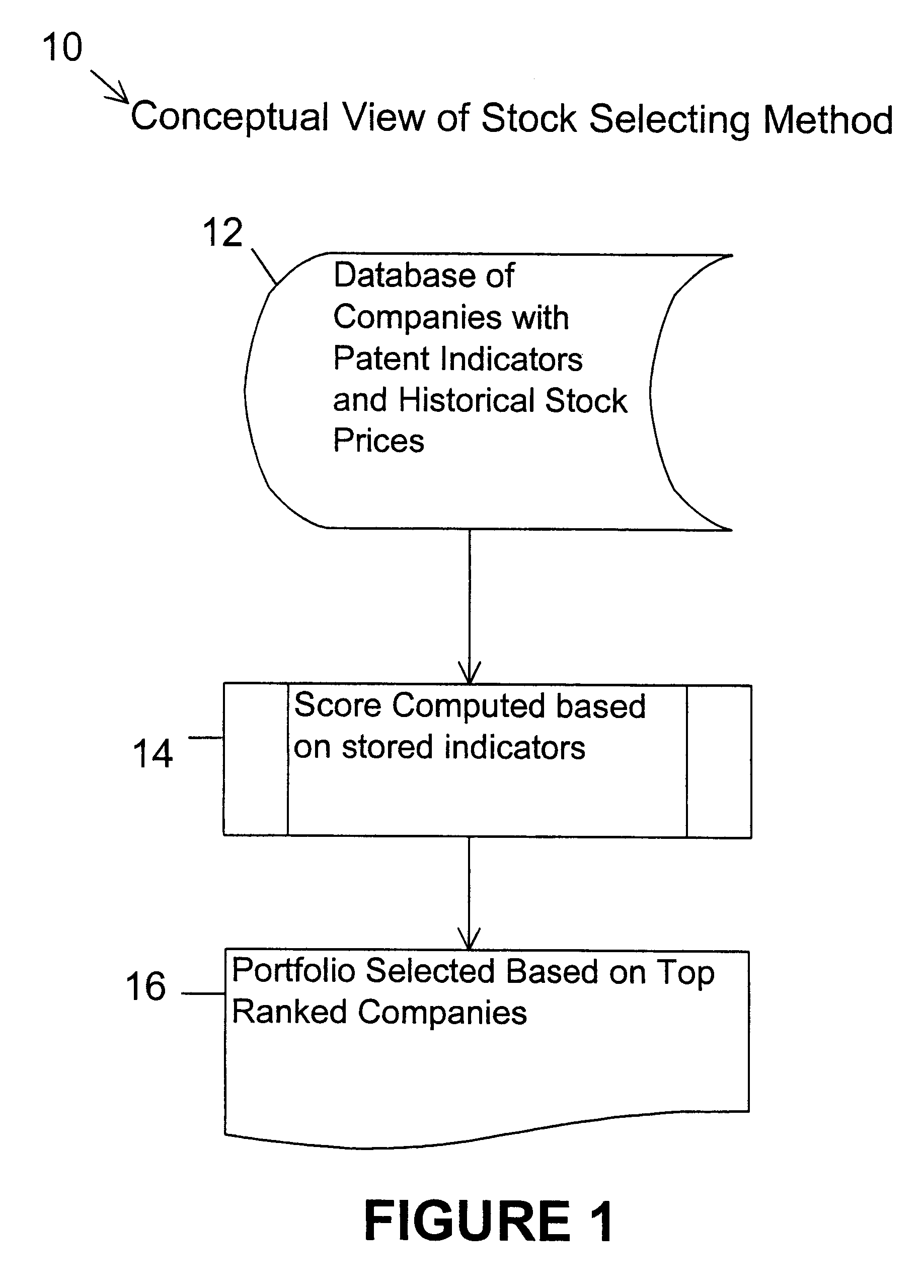 Method and apparatus for choosing a stock portfolio, based on patent indicators