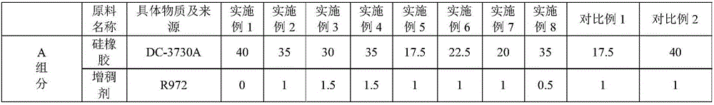 Dew point corrosion resistant composition, hot working equipment, and preparation method of dew point corrosion resistant coating