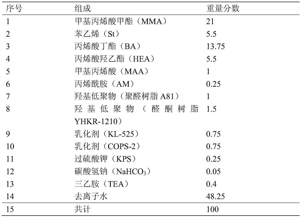 A kind of hydroxyl polyacrylate emulsion and its preparation method and application