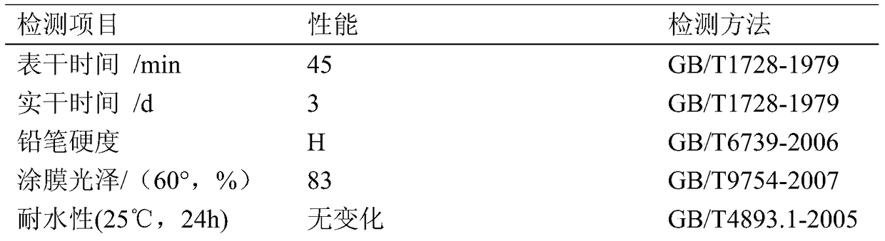 A kind of hydroxyl polyacrylate emulsion and its preparation method and application