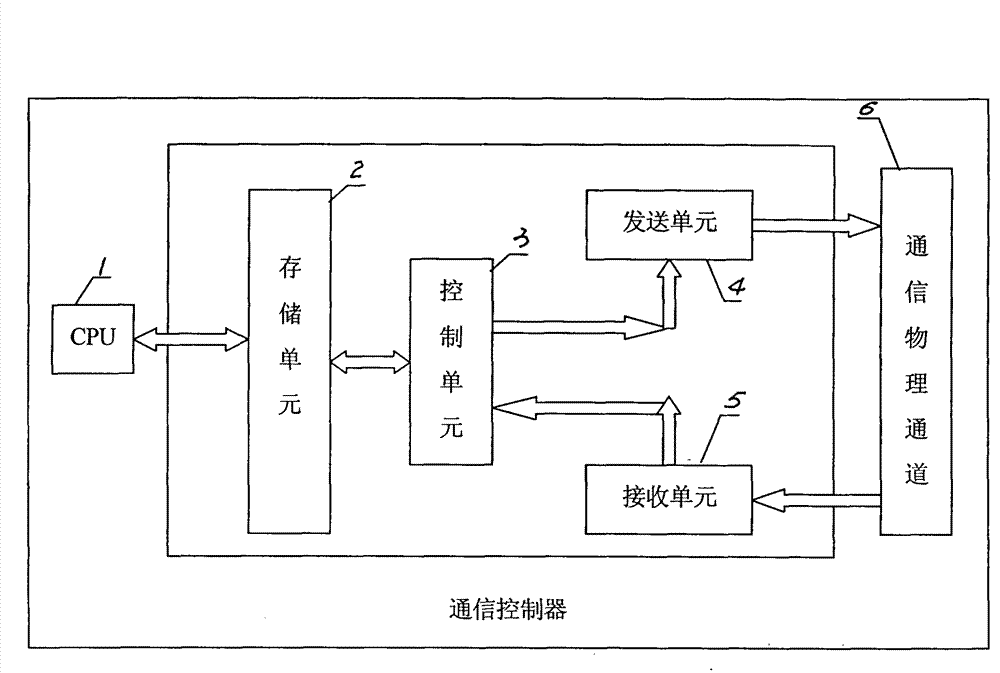 An asynchronous communication controller and its control method