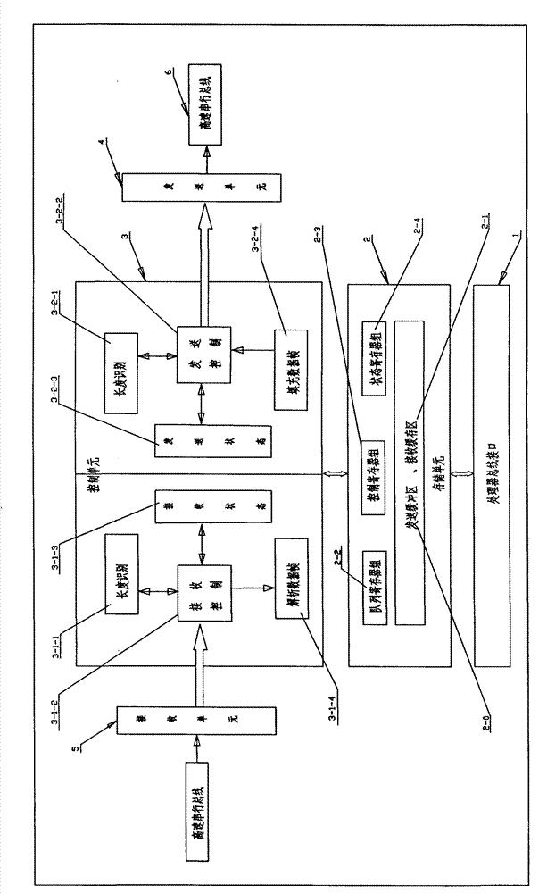 An asynchronous communication controller and its control method