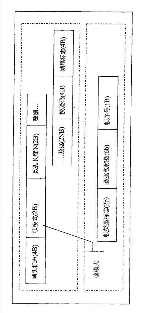 An asynchronous communication controller and its control method