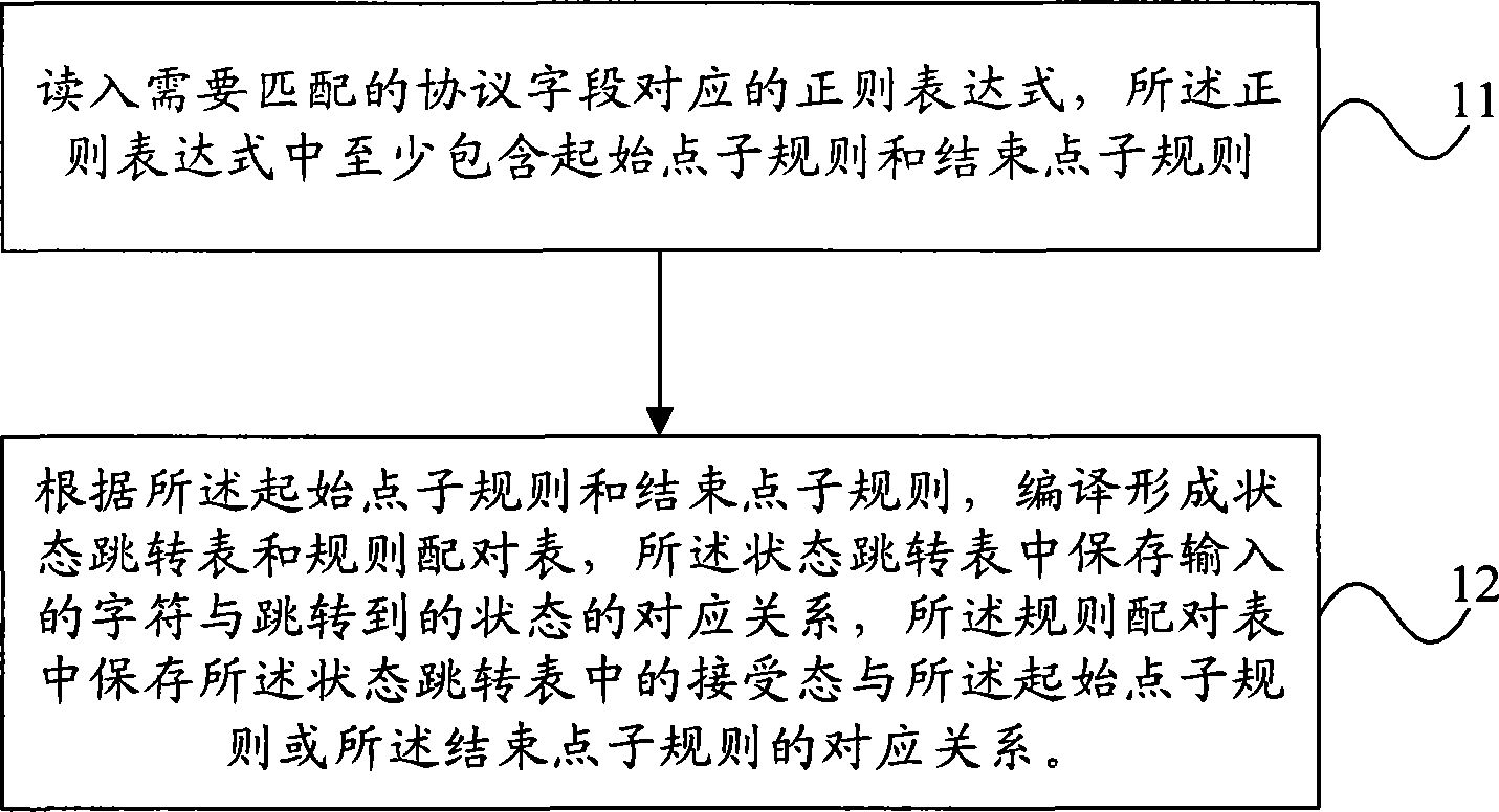 Parameter acquiring and general protocol analyzing method and device