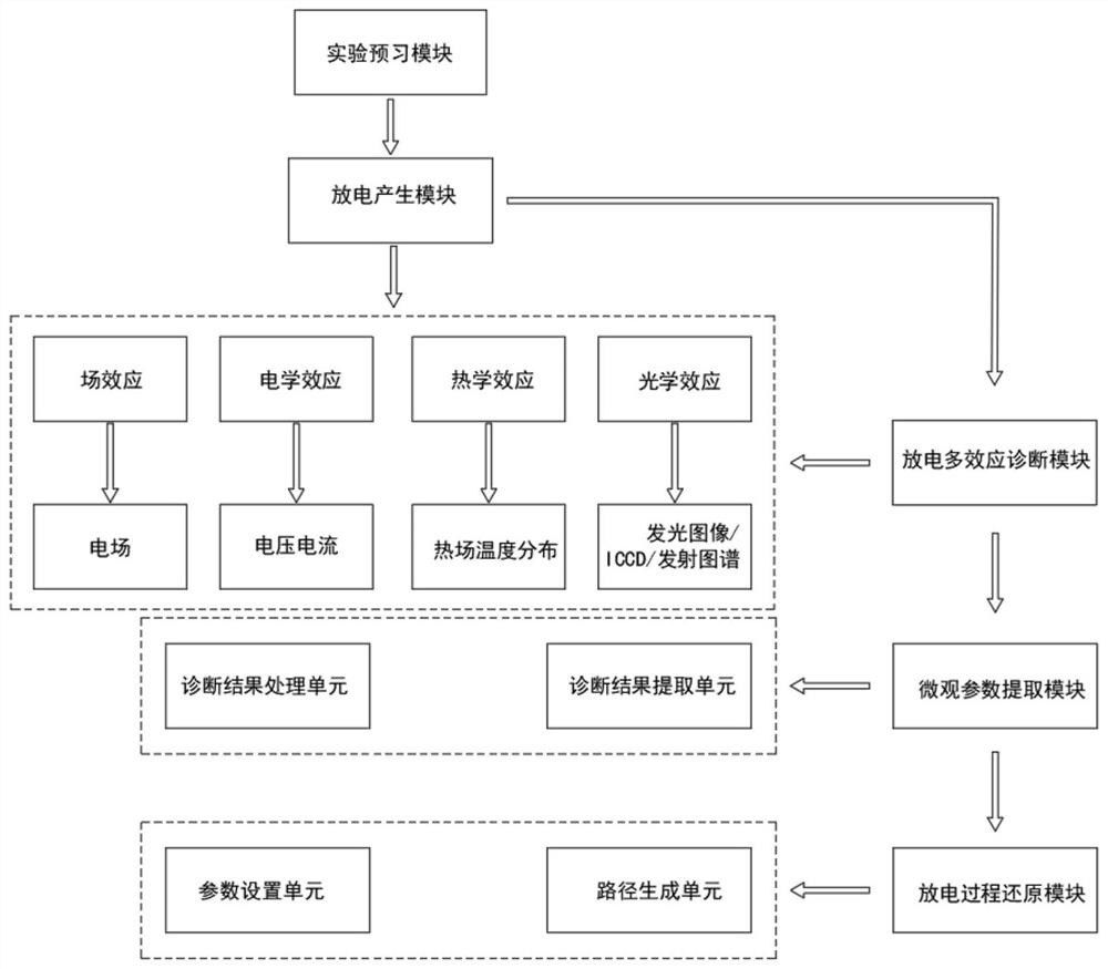 High-voltage gas discharge virtual simulation experiment system