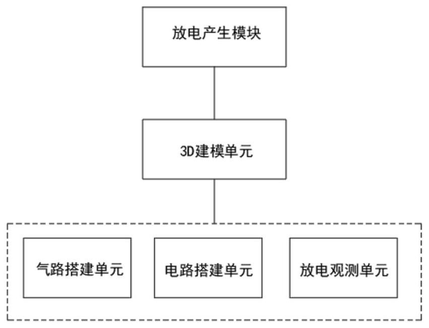 High-voltage gas discharge virtual simulation experiment system