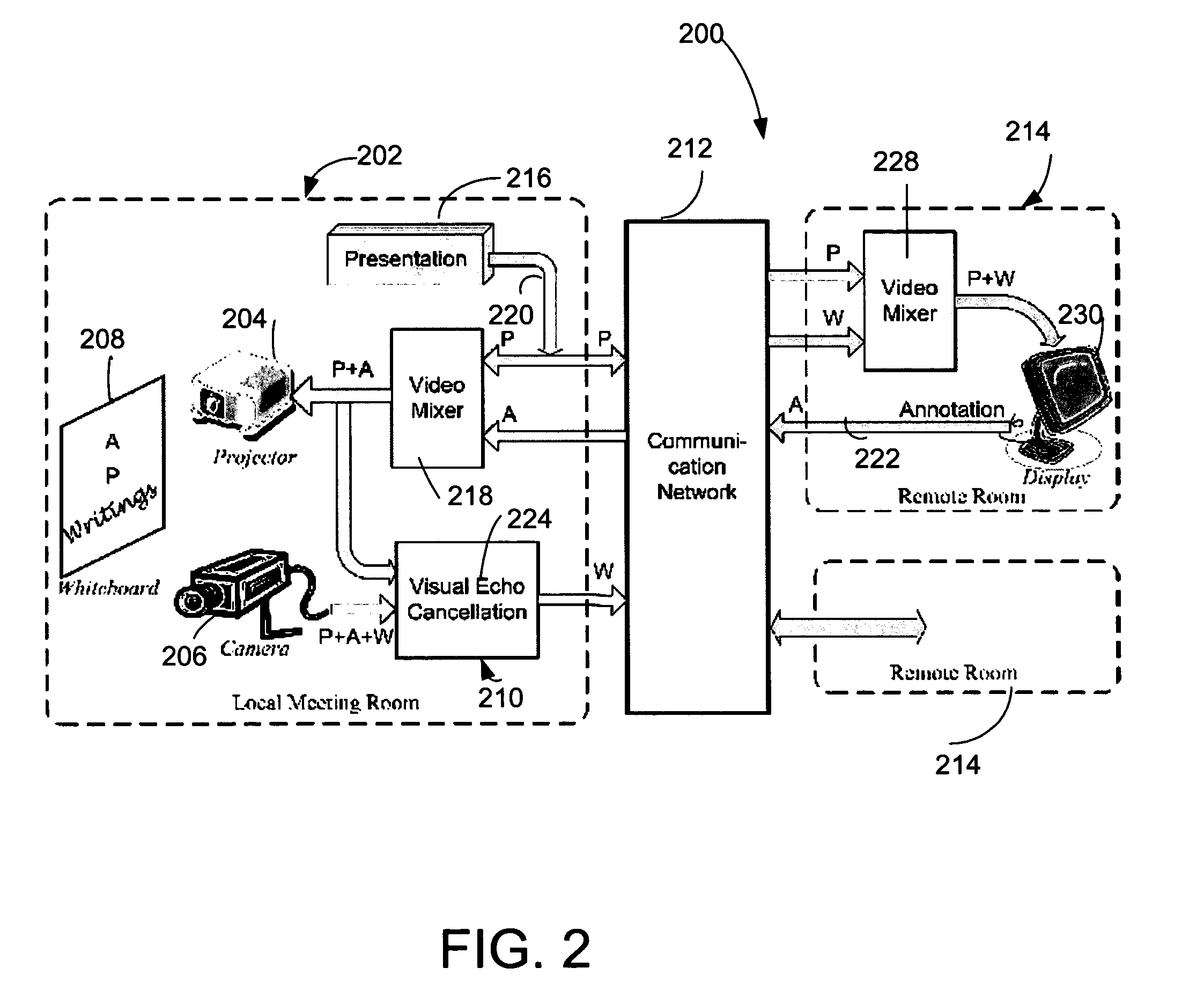 System and method for visual echo cancellation in a projector-camera-whiteboard system